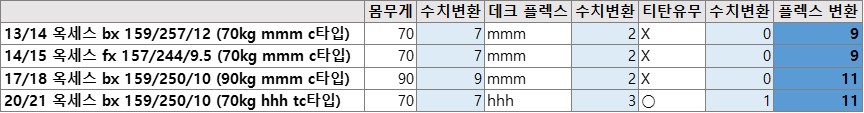 옥세스 비교.jpg