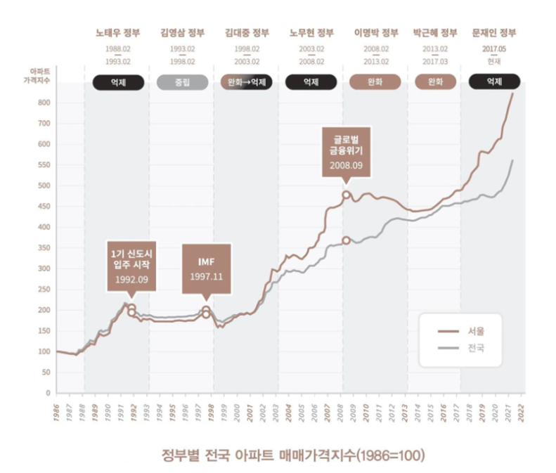 부동산그래프.png