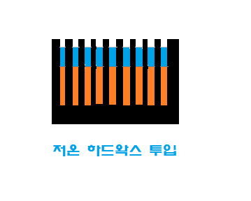 3. 저온 하드왁싱.png