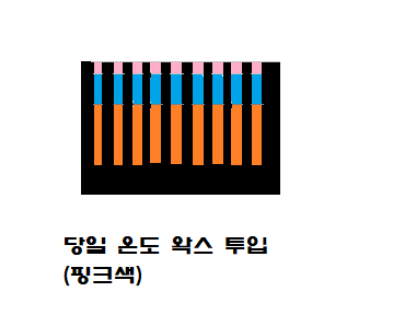 4. 당일 실제 온도 왁싱.png