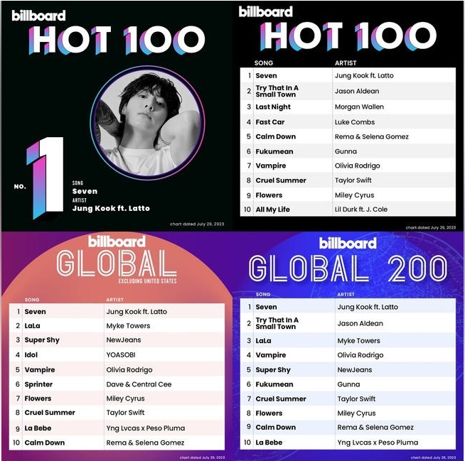 hot 100.jpg