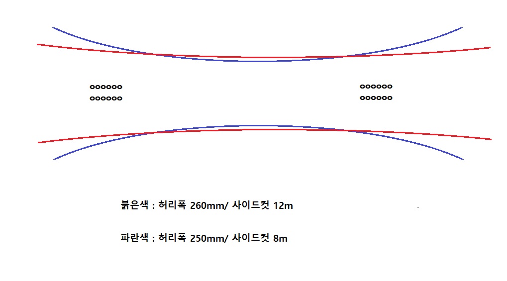 사이드컷과 허리폭.jpg