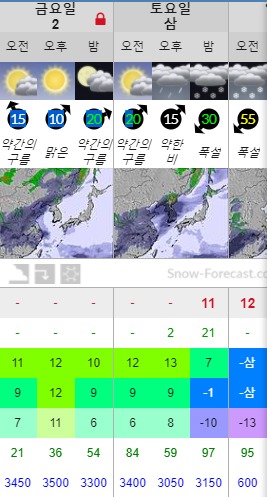 FireShot Capture 1118 - 평창 용평 눈 예보 (중산) - Snow-Forecast.com - www.snow-forecast.com.jpg