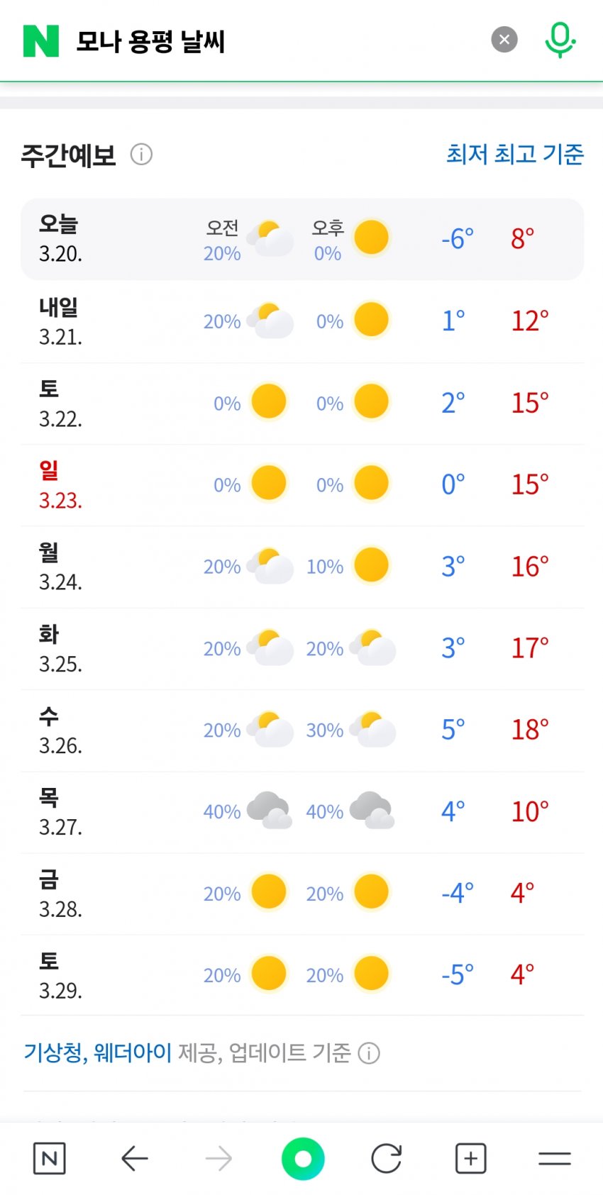용평일기예보.jpg