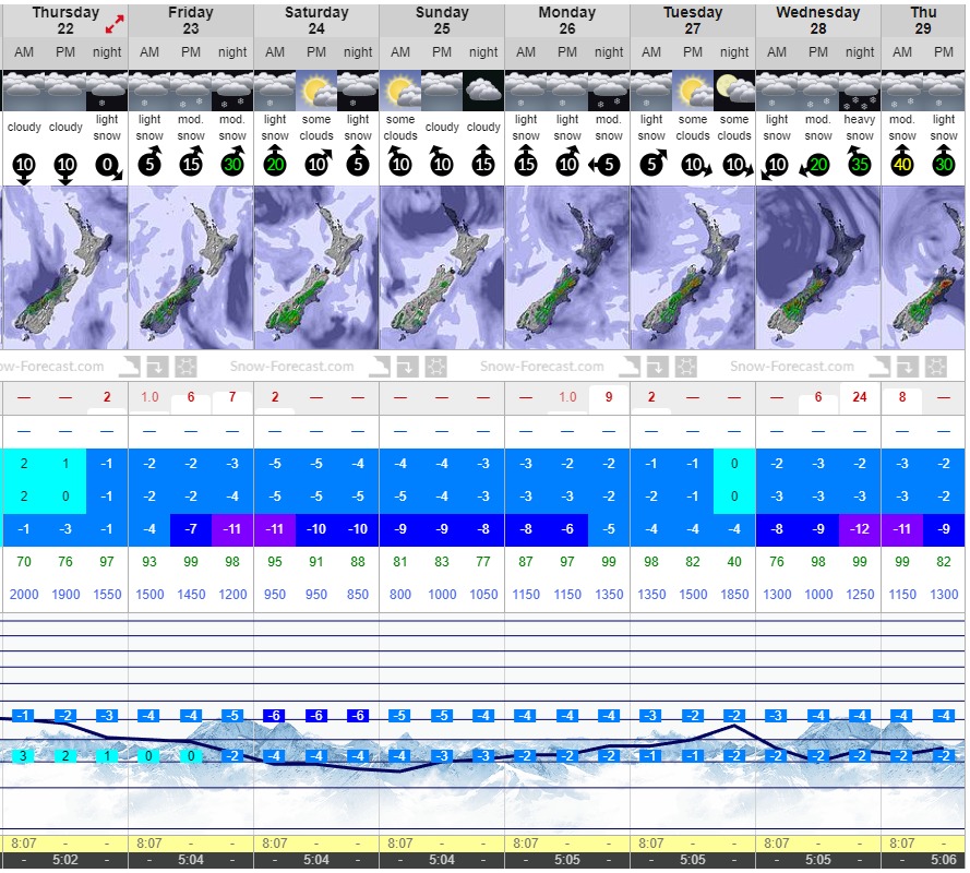 FireShot_Capture_251_-_Mt_Hutt_12_Day___-_https___www.snow-forecast.com_reso.jpg