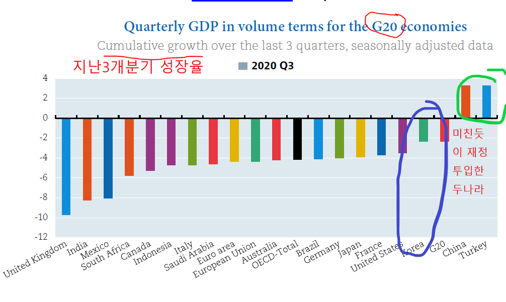 OECD GDP.png