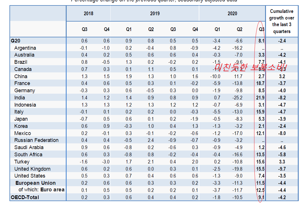 3분기 G20경제성장변화.png