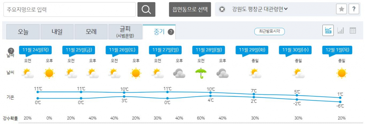 21일 기상청.JPG