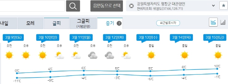 _대관령주간예보.jpg