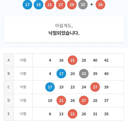 예쁘게 로또 낙첨된 사람.png