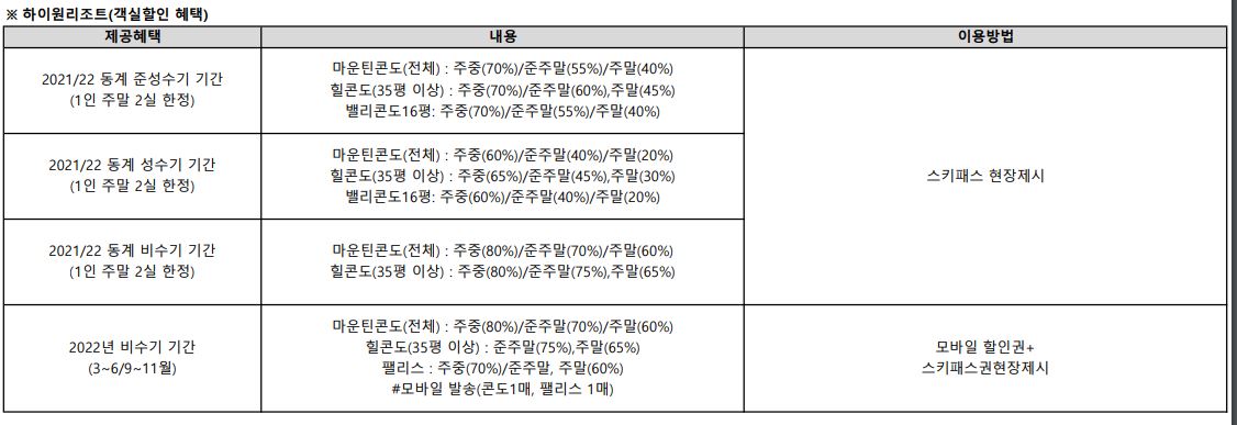 X3 하이원리조트.JPG