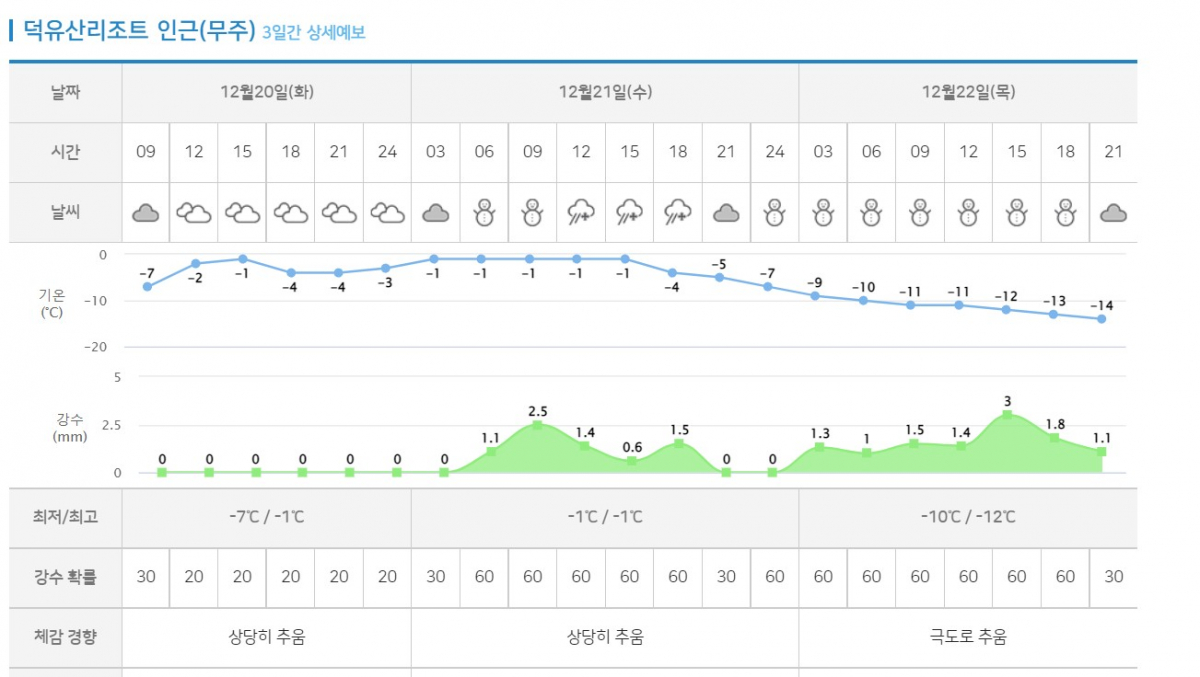 무주날씨.jpg