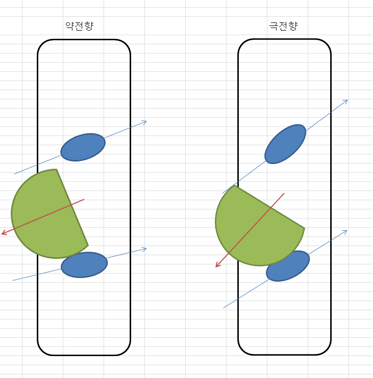 바인딩 각도.jpg