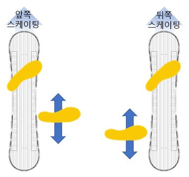 스케이팅.JPG