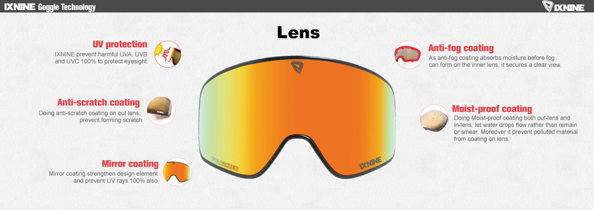 1617-catalogp36-37goggle-tech1lens.jpg