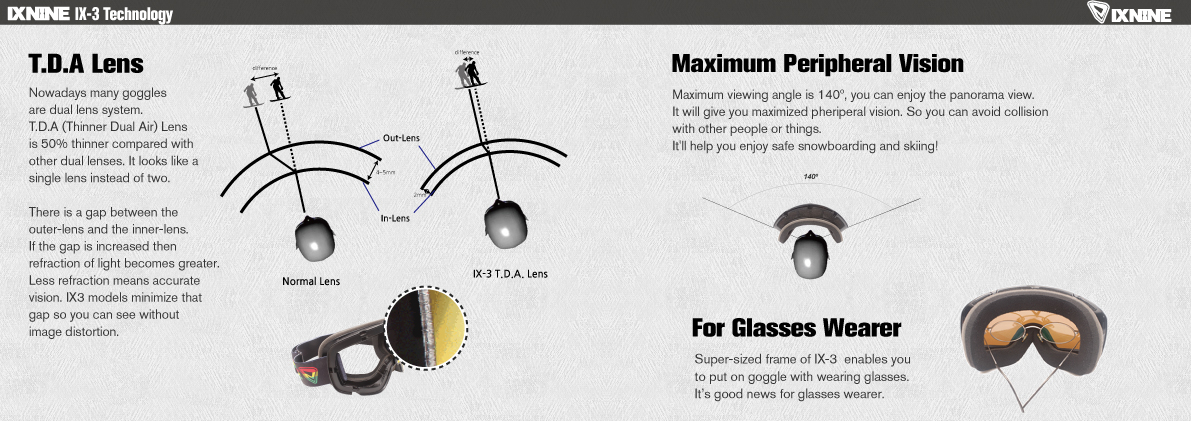 1617-catalog(p32-33)-IX3-Tech2-TDA렌즈정보추가.jpg
