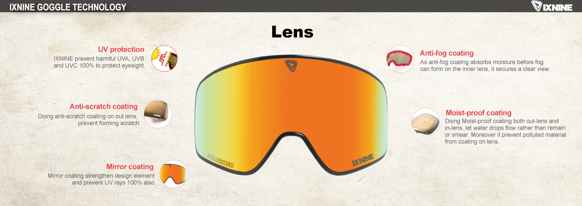 1516-catalog(p50)goggle-tech1(lens).jpg