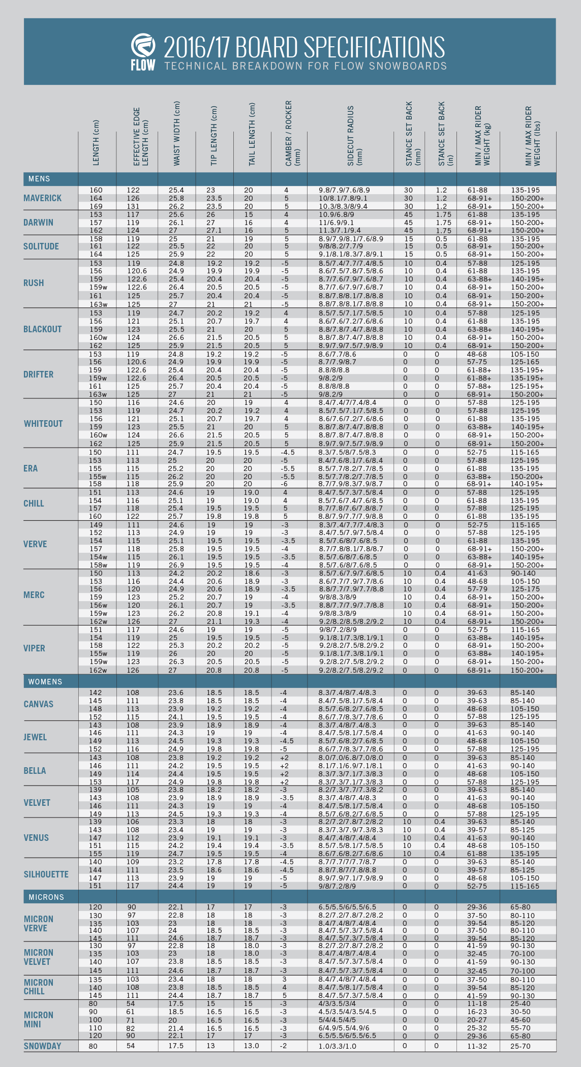 flow-2016-board-specs.png