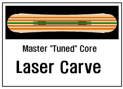 master_Core_laser carve.PNG