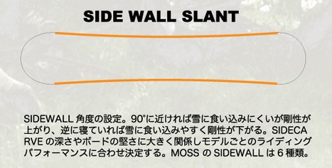 sidewall_moss1.jpg