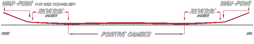 camber-board-freeride.png