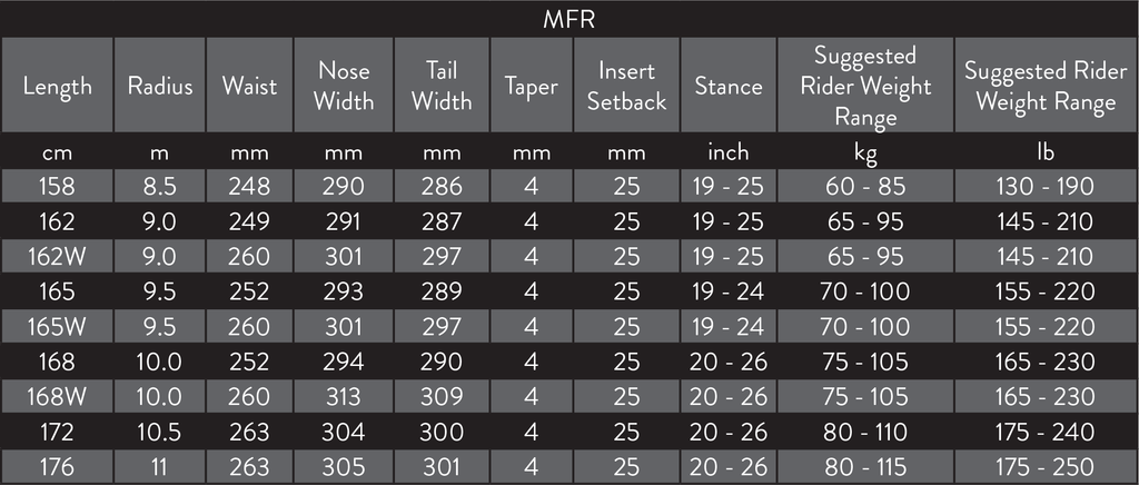 mfr_spec_table_updated_1024x1024.png
