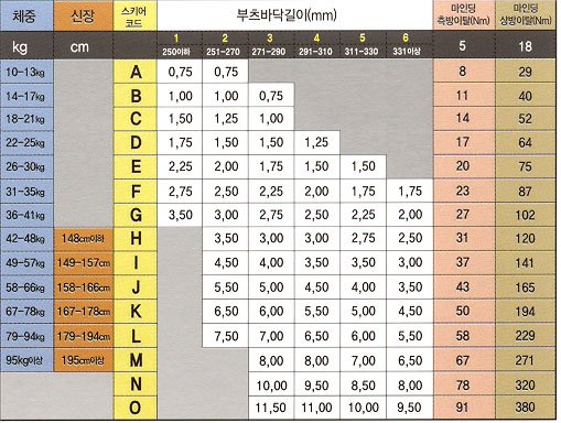 din chart.jpg