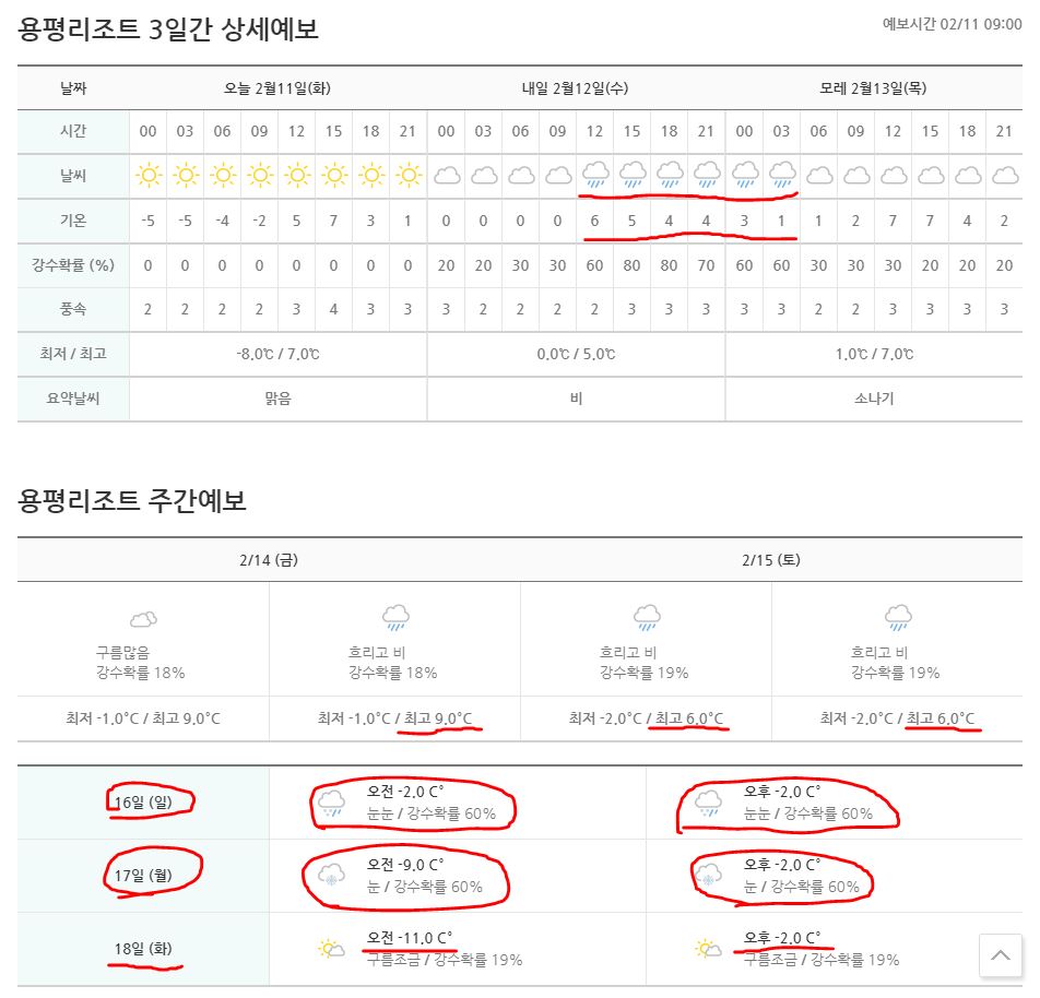용평12-18.JPG