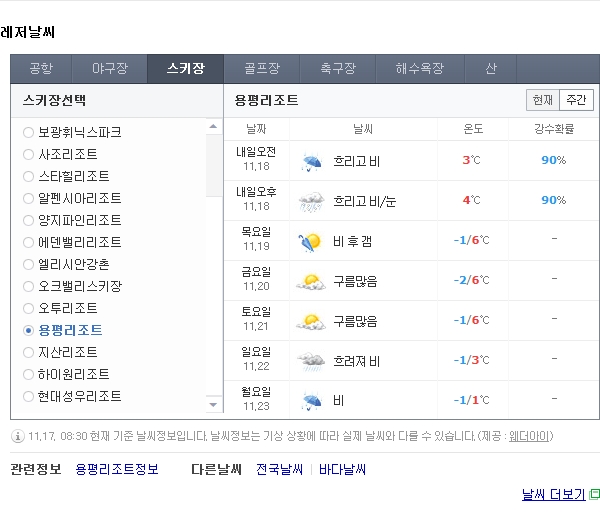 용평날씨.jpg
