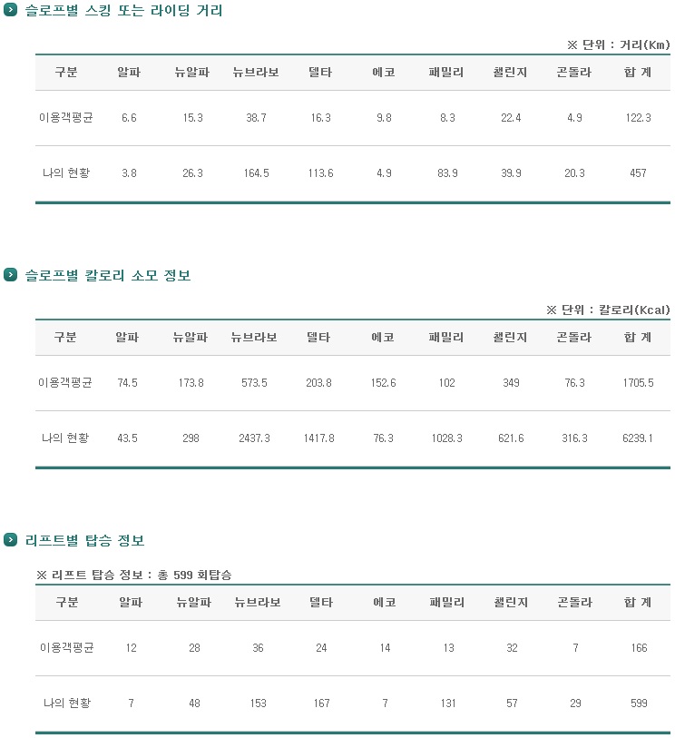 웰팍이용정보.jpg