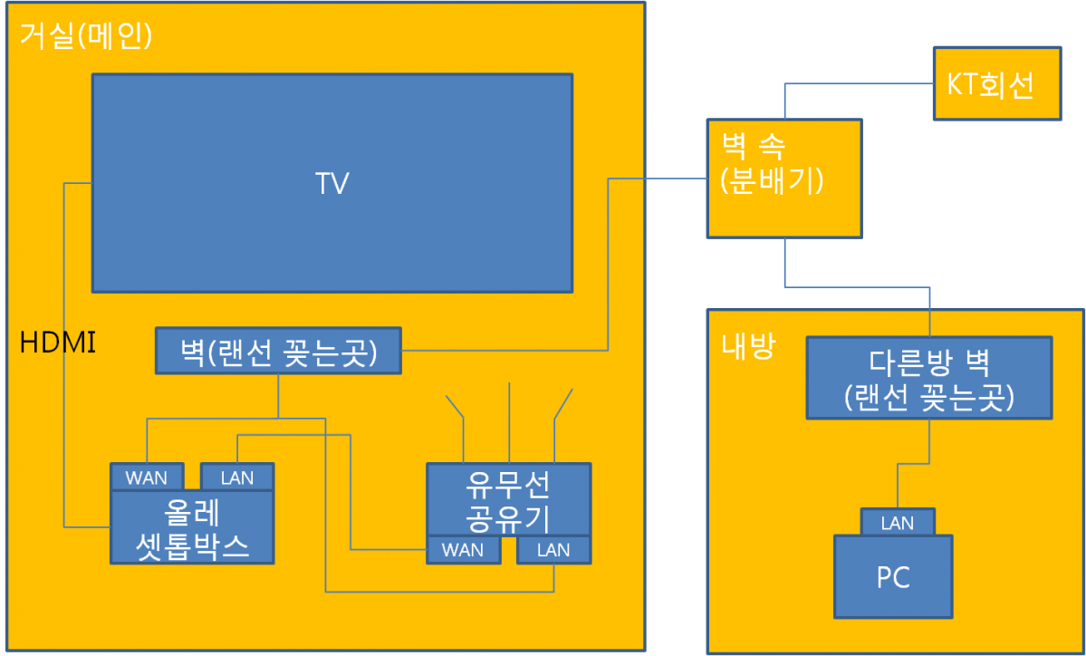 셋톱박스_공유기연결.png