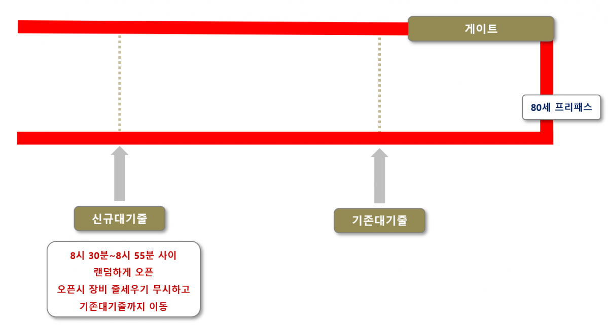 자유게시판 - 용평 장비줄세우기 아이디어 제안