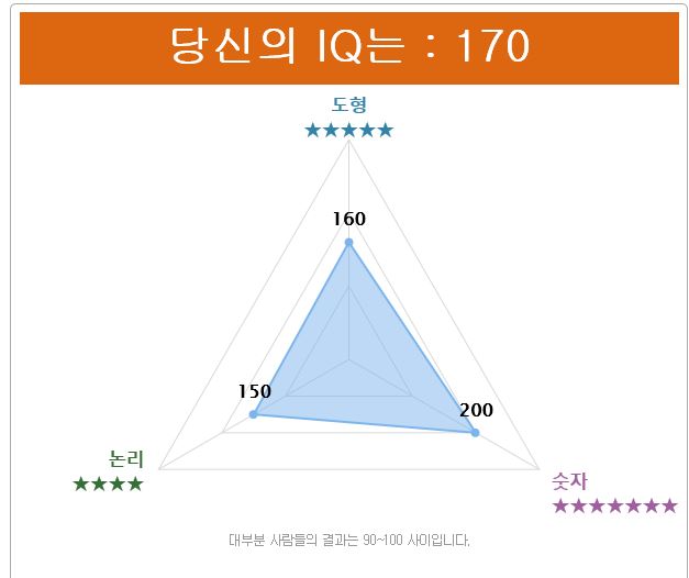 아큐테스트.JPG