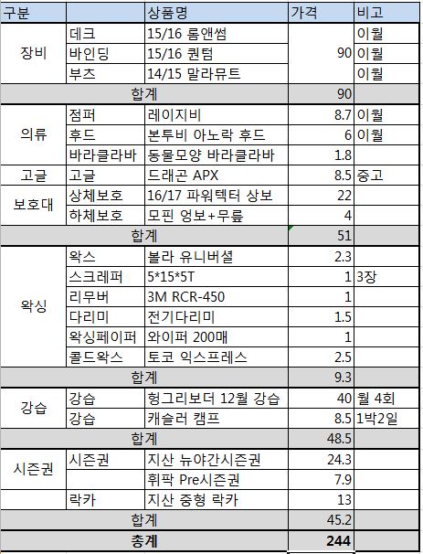 구매비용.JPG