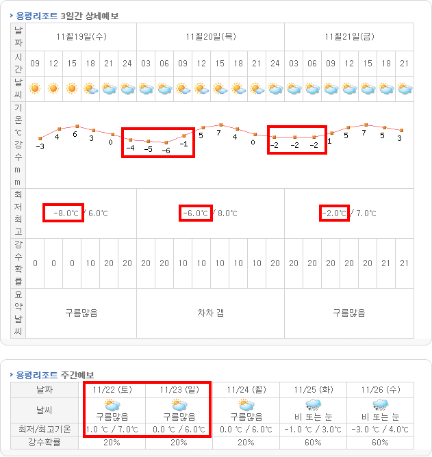 YongPyong Resort .png