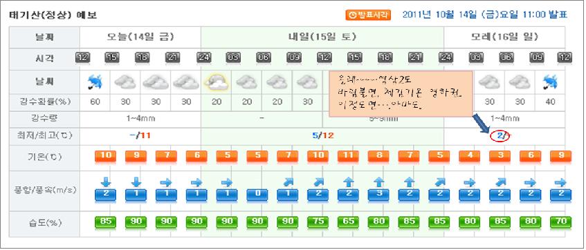 태기산 날씨4.JPG