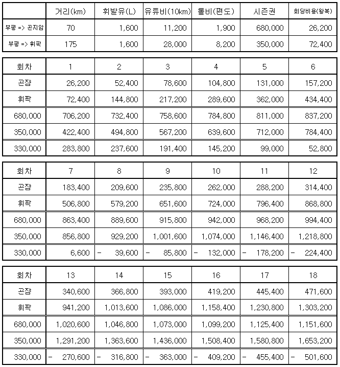 곤지암비용(10키로).png