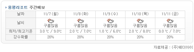 yongpyong_co_kr_20111104_194733.jpg