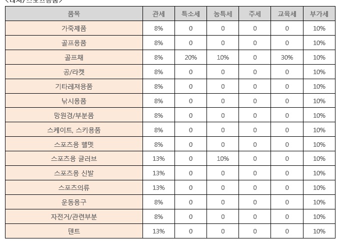 관세.jpg