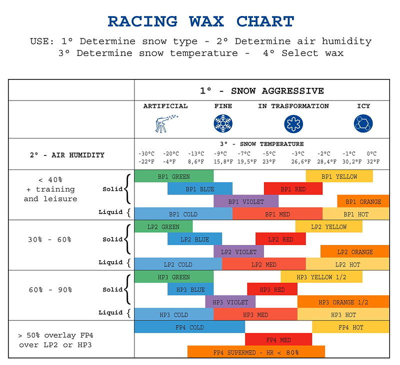 Briko-Maplus-Wax_Chart-agg.jpg