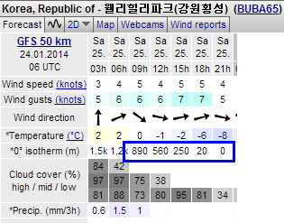 웰리힐리예보.jpg