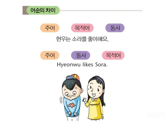 어순.jpg