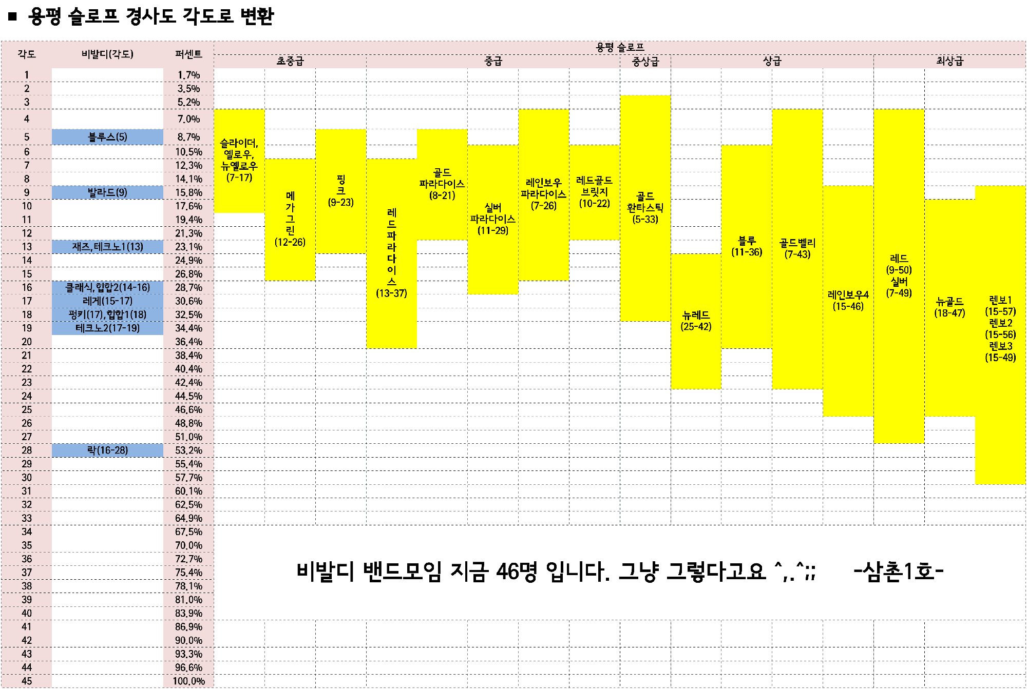 용평슬로프경사도변환.gif