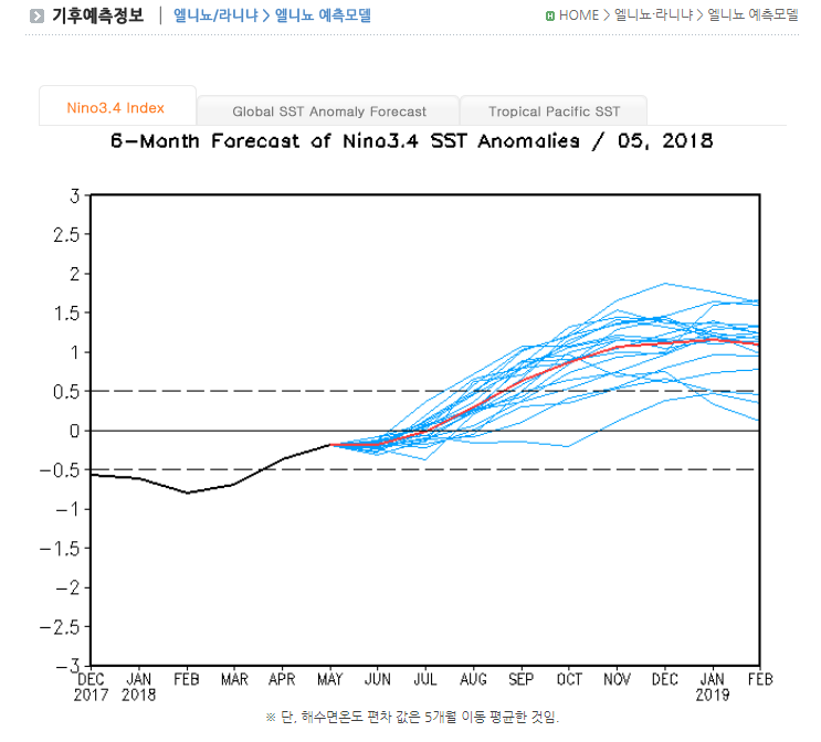 예측모델.png