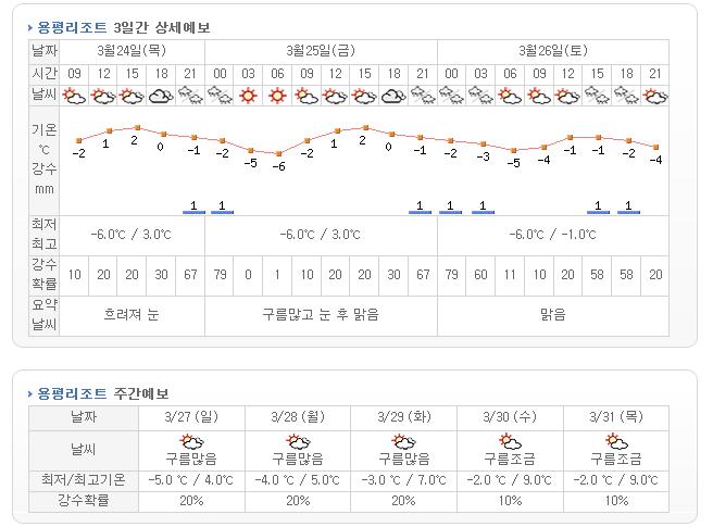 용평날씨2.jpg