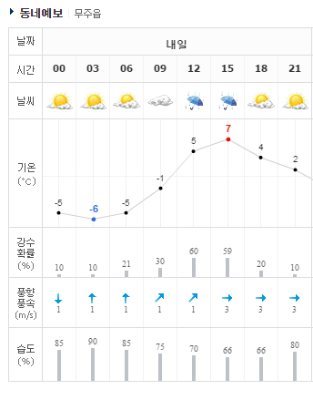 무주날씨.PNG
