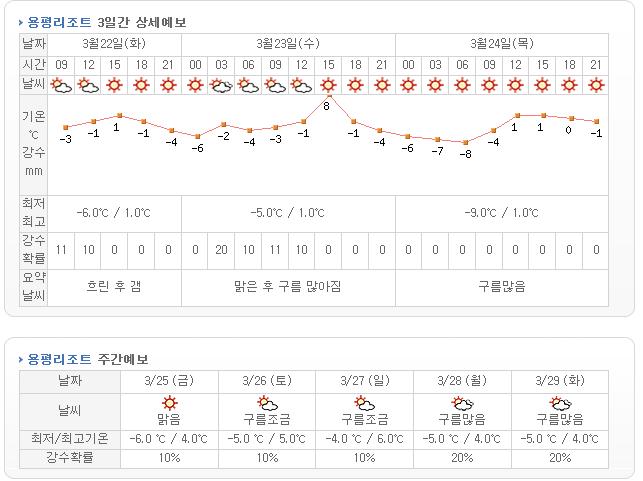 용평날씨1.jpg