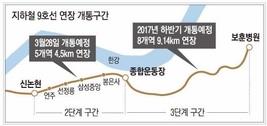 1427244385_9호선.jpg