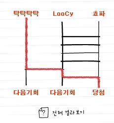 naver사다리1.jpg