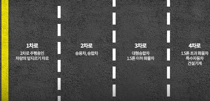 고속도로지정차로.jpg